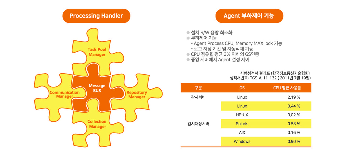 특장점 관련 이미지