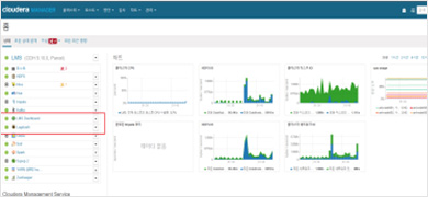 Cloudera Manager & Antline Application 통합