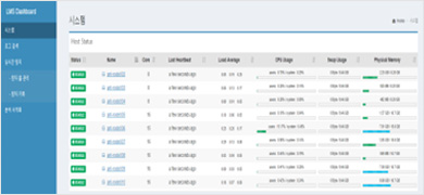 Cloudera Manager & Antline Application 통합