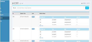 Cloudera Manager & Antline Application 통합