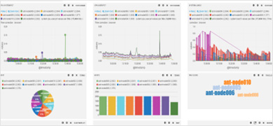 Cloudera Manager & Antline Application 통합