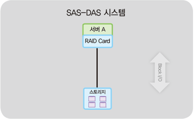 프로웨어 스토리지