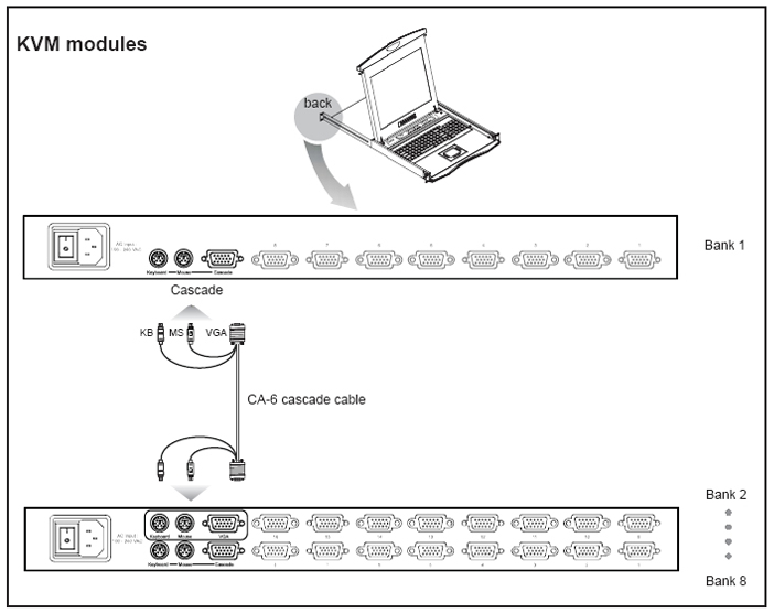 KVM modules