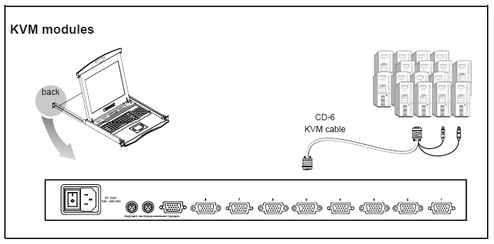 kvm modules