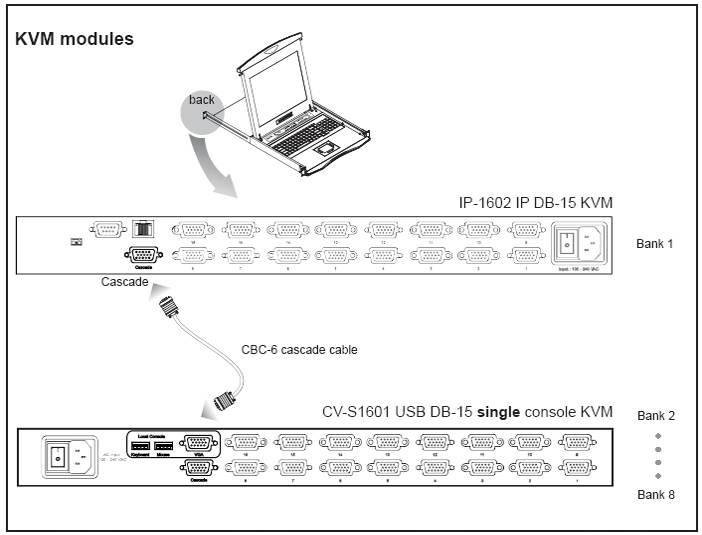 KVM modules