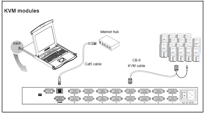 KVM modules