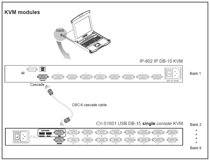 KVM modules