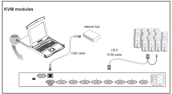 KVM modules