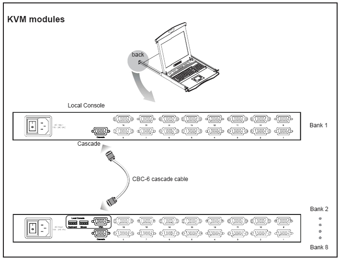 KVM modules