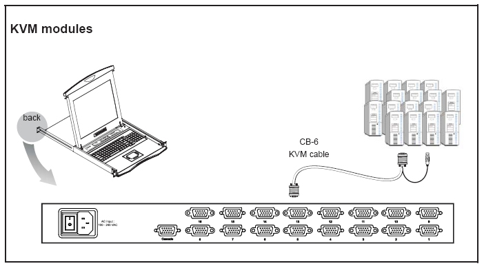 KVM modules