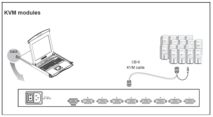 KVM modules